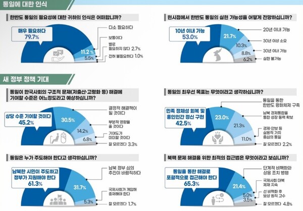 [시민 설문조사 결과 인포그래픽 자료]