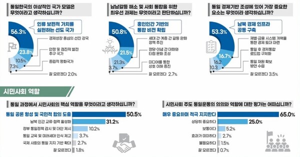 [시민 설문조사 결과 인포그래픽 자료]